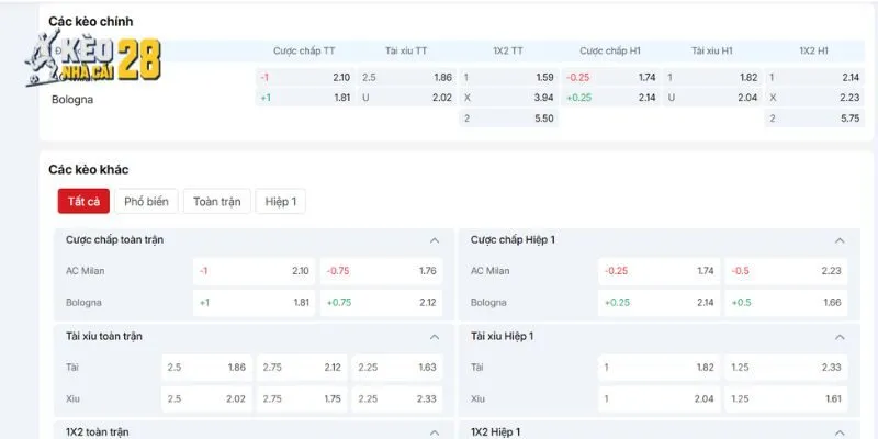 Nhận định kèo trận đấu AC Milan vs Bologna