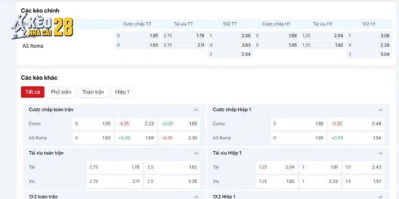 Phân tích chuyên sâu kèo trận đấu Como vs AS Roma
