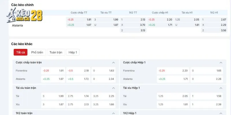 Chuyên sâu phân tích kèo trận Fiorentina vs Atalanta