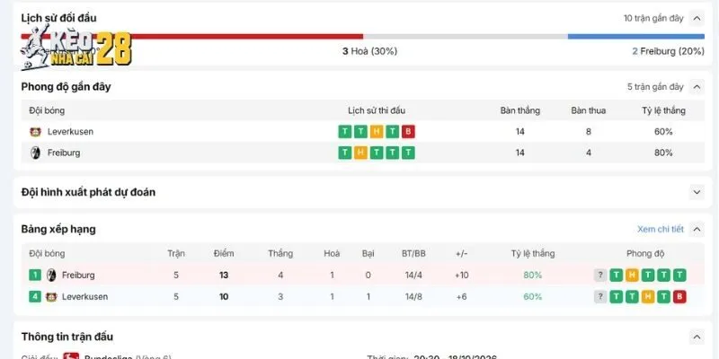 Bộ mặt phong độ thực tế của Leverkusen vs Freiburg
