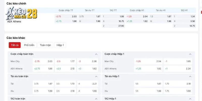Chuyên sâu kèo tốt cho trận Man City vs AEK Athens